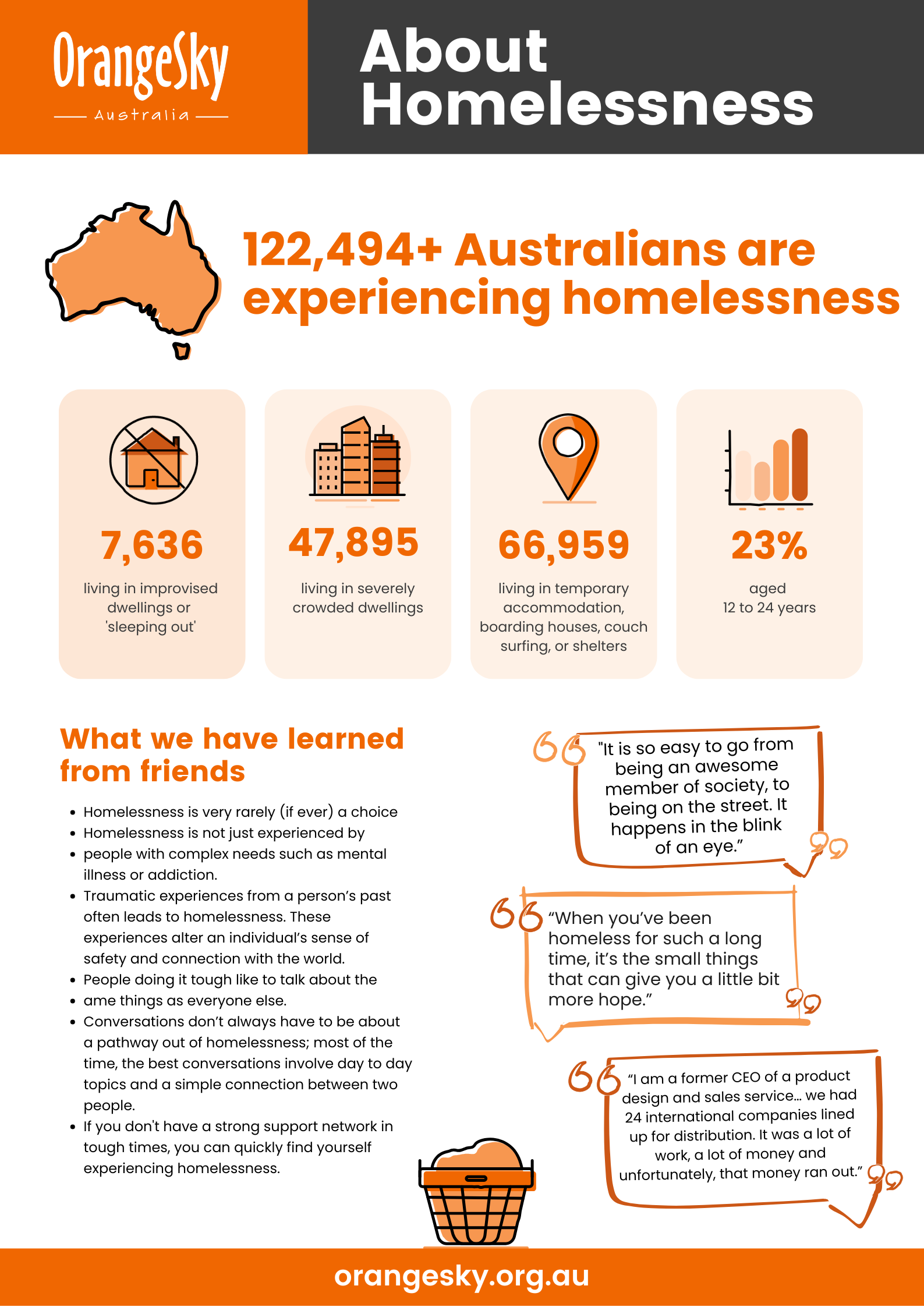 About Homelessness - Australia