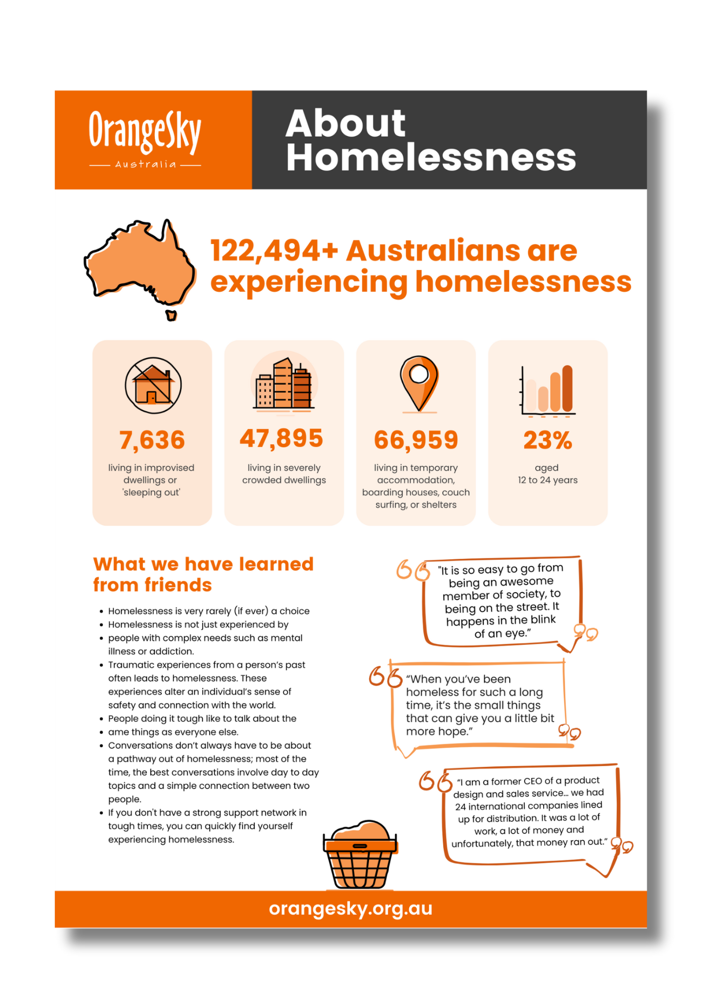 About Homelessness - Australia