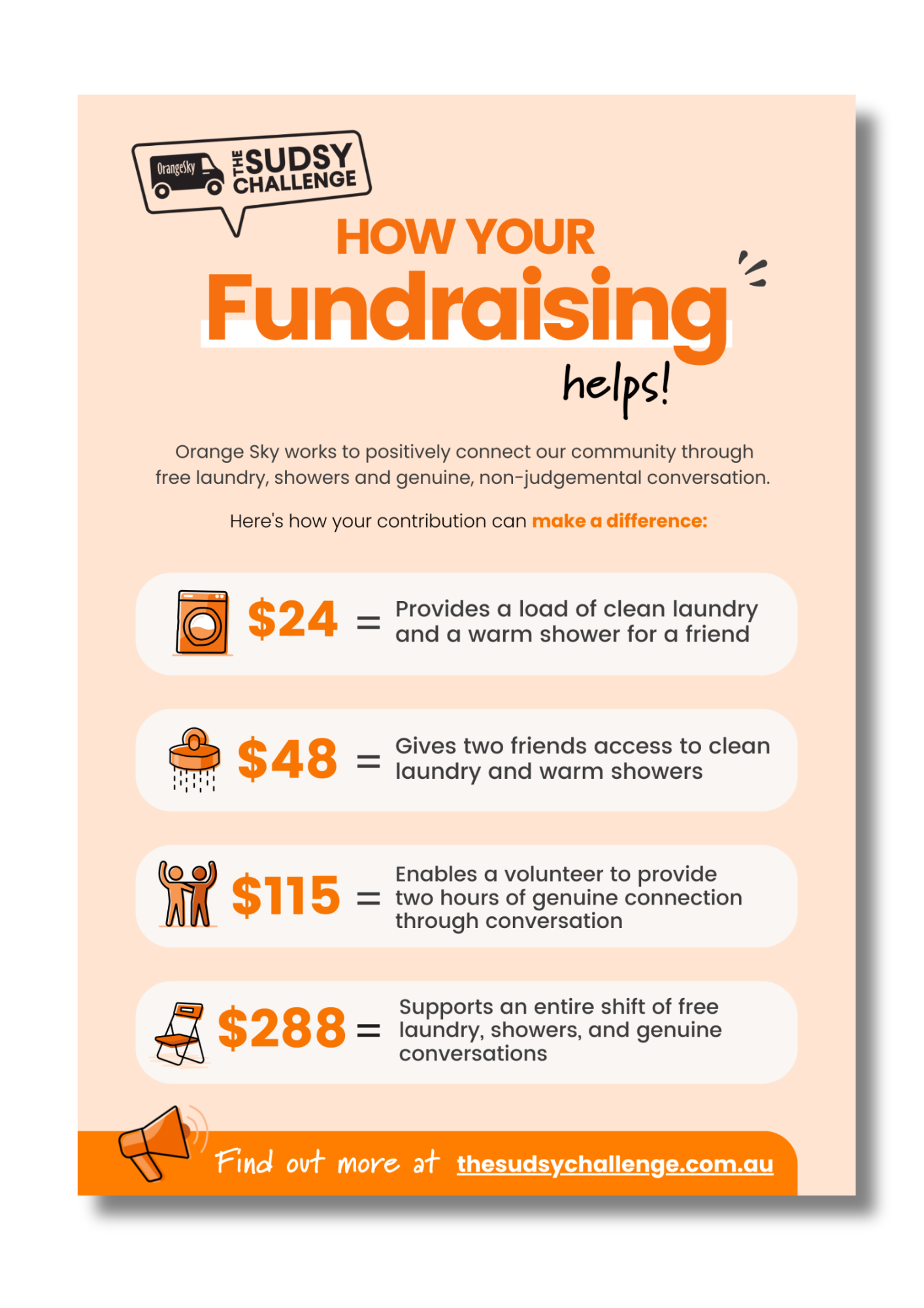 How Your Fundraising Helps